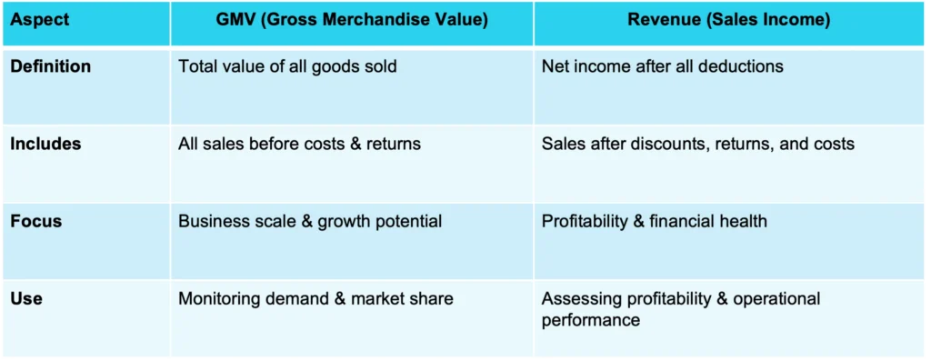 GMV vs. Revenue: Key Differences