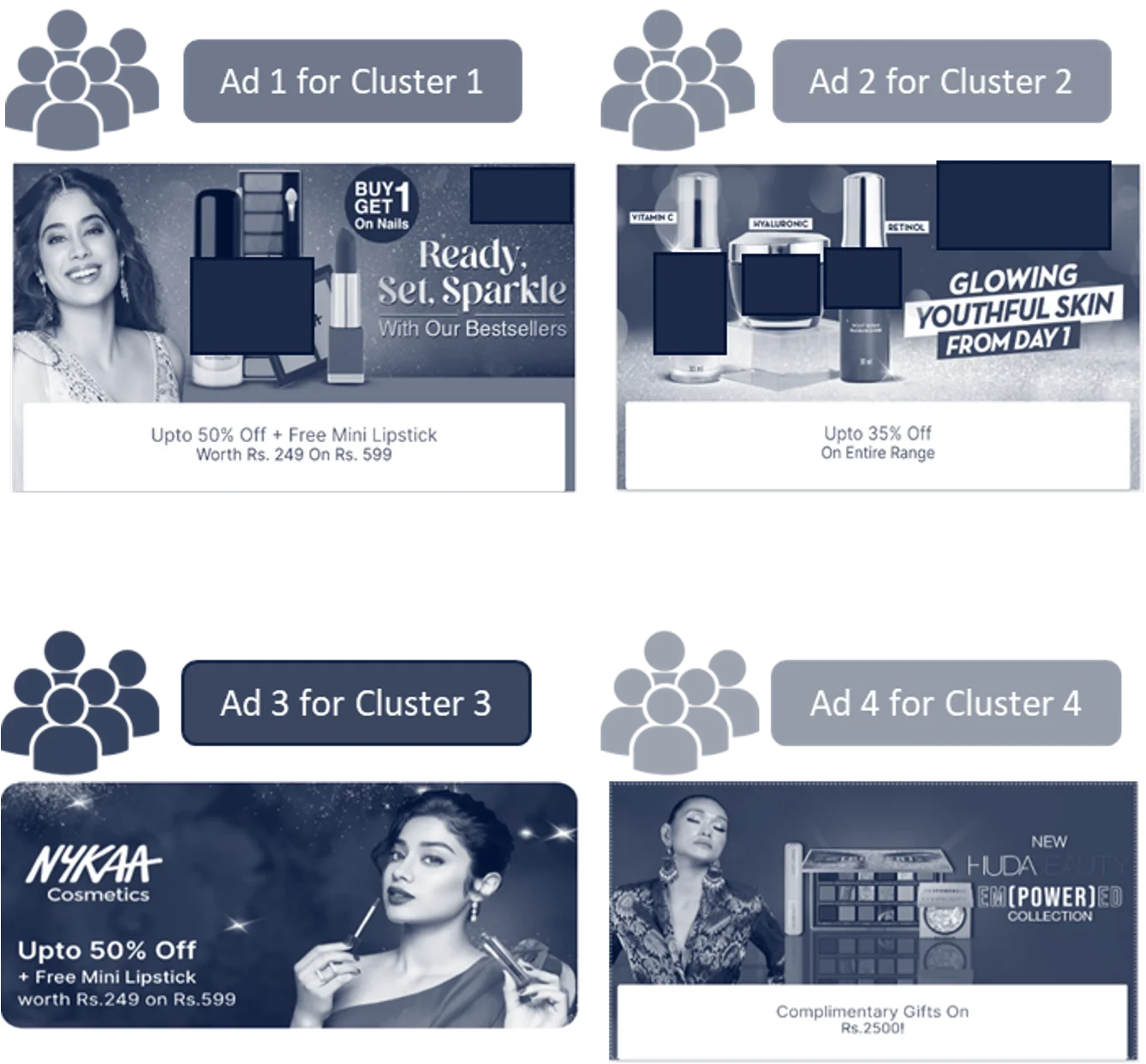 Customer segmentation and personalised offer strategy